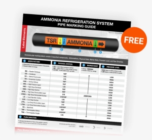 Determine Your Label Size And Pipe Contents - Grooverang #4246988