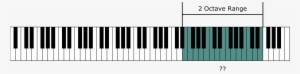 Instrument Range And The Piano Keyboard - Bass Range On Piano #4247040