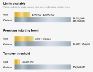 For A Detailed Overview Of The Ml Gold Product, Click - Statistics #4247909