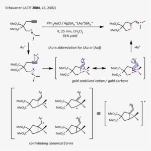 1,6-enyne Mechanism - Gold Catalysis Mechanism #4247988