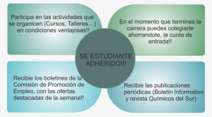 Documentación A Presentar - Student #4248512