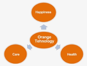 Three Orange Technology Subin- Dices - Mutation #4248793