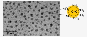 Carbon Quantum Dots - Carbon Quantum Dot Model #4250113
