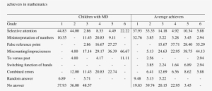 Frequency Of Different Types Of Errors On Clock Reading - Reading Clock #4250559