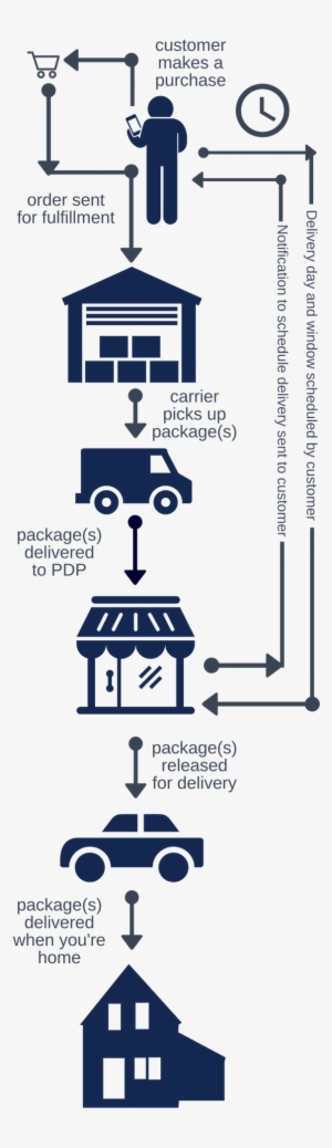 Per Package Received In Their Stores #4251201