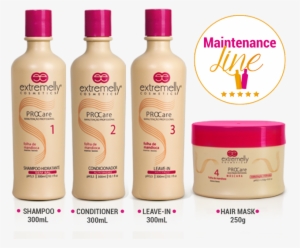 What's The Folhas De Mandioca Maintenance Treatment - Cassava #4252762