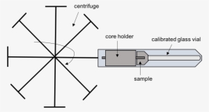 Centrifuge Method For Measuring Capillary Pressure - Centrifuge Capillary Pressure #4254311