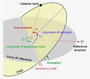 However, Asteroids Outside The Asteroid Belt Can Have - Ascension Of The Ascending Node #4255027