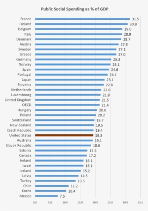 While It Is True The Us Is Hardly The Highest On This - Gemiddelde Werkweek Europa #4255478