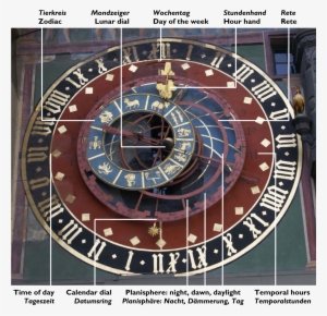 Zytglogge Astronomical Clock With Labels - Zytglogge #4255610 Zytglogge Astronomical Clock With Labels - Zytglogge #4255610
