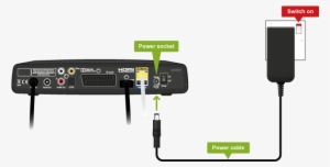 Connect Power Cables #4255865