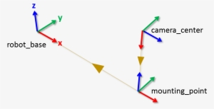 The Parent-child Relationship Between The Coordinate - Coordinate Frame #4255947