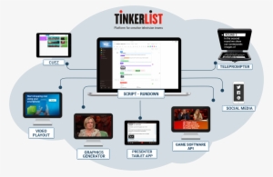 A Complete Workflow In Sync With All Devices - Workflow #4255969