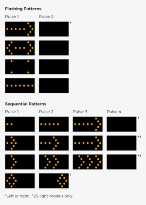 Arrow Board Display Patterns - Вредни Е Та Списък #4255988