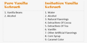 Vanilla Extract Ingredients - Vanilla Extract #4256700