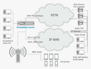 Voice Broadcaster Broadsword - System #4256903