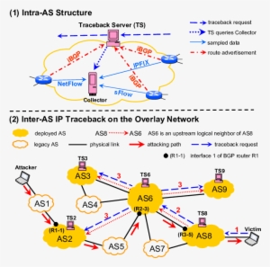 Light-weight Ip Traceback - Diagram #4257125