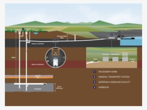 Potash Underground Cross Section #4258335