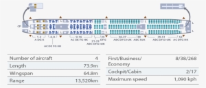 Seatmap 777 300er - Garuda Boeing 777 Seat Map #4260607