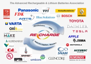 Has Been Founded To Promote The Value Of Rechargeable - Electric Battery #4260632