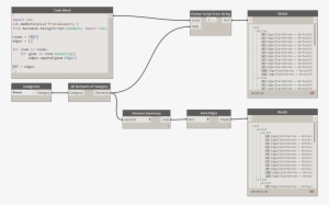 Geometry Import Face Rooms = In[0] Edges = [] For Room - Diagram #4261206