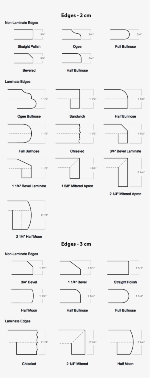 Edges - " - Document #4261308