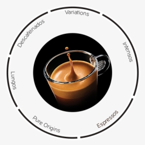 Circulo De Cápsulas Circulo De Cápsulas - Nespresso #4264568