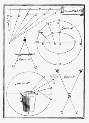 Feijoo, Teatro Crítico Universal, Tomo Tercero, Discurso - Diagram #4264701