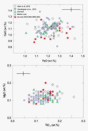 Individual Glass Shard Compositions For Tephra Derived - Oruanui Eruption #4264917