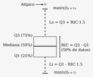 Latin American Gedmatch Kits Update With - Diagrama De Caja Y Bigotes #4266094