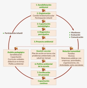 Pasos - Project #4266473
