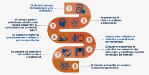 Formación Continua - Number #4266711