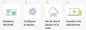 Pasos A Seguir - Cloud Computing #4266833