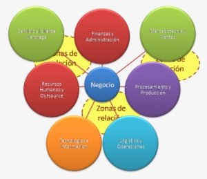 Excellent Cmo Hacer Un Estndar Para Hacer Y Ejecutar - Pasos Para Elaborar Un Plan #4267820