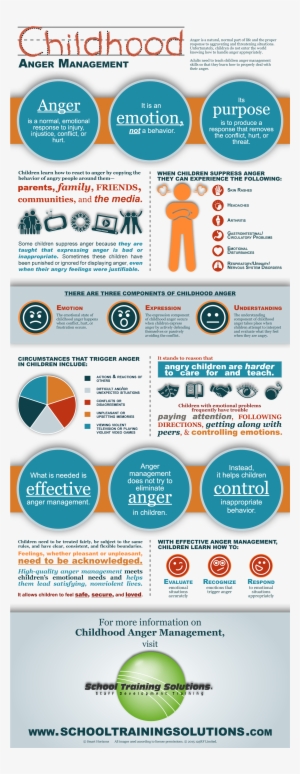 School Training Solutions Anger Management Infographic - Conflict Resolution Infographic School #4267872