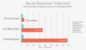 Your Visitors Won't Stick Around For A Page That Takes #4267920