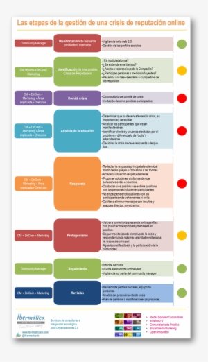 Excelente Infografía De Los Pasos A Seguir En El Manejo - Ibermatica #4267964