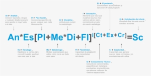 Renkho ́s Equation - Brasil Para Cristo #4268080