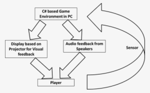 Big Circular Arrow In Tikz - Large Arrow Tikz #4268179