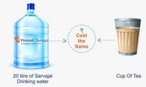 To Address The Issue Of Effective Post-purification - Piramal Sarvajal Atm #4269972