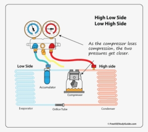 Manifold Gauge Readings - Gauge #4271575