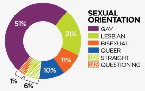 Lgbtiq 2 - Lgbt #4272639