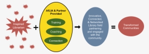 Support The Next Generation Of Library Leaders Through - Circle #4273560