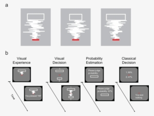 Paradigm Used In The Visual Tasks In The Experiment - Stochastic Process #4275623