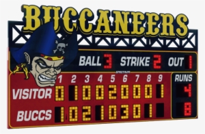 20' Wide Baseball Scoreboards - Scoreboard #4275868