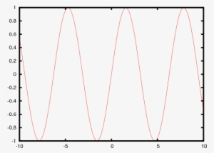 $chart = Chart - Plot #4276110