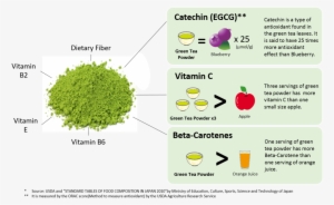 Green Tea Powder Health Benefits - Imogti Matcha Morning Blend, 30g #4276606