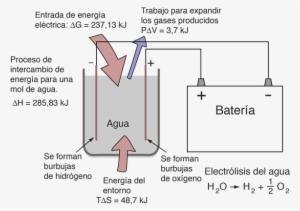 La Electrólisis De Una Mol De Agua, Produce Una Mol - Production Of O2 And H2 From Water #4278421