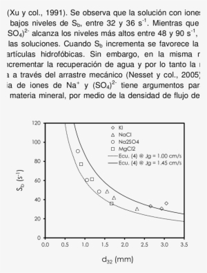 Flujo De Área Superficial De Burbuja En Función Del - Sauter Mean Diameter #4278594