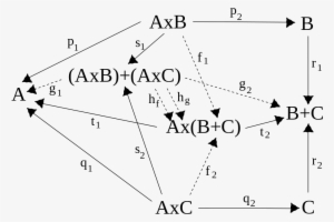 Category - Category Theory #4280189